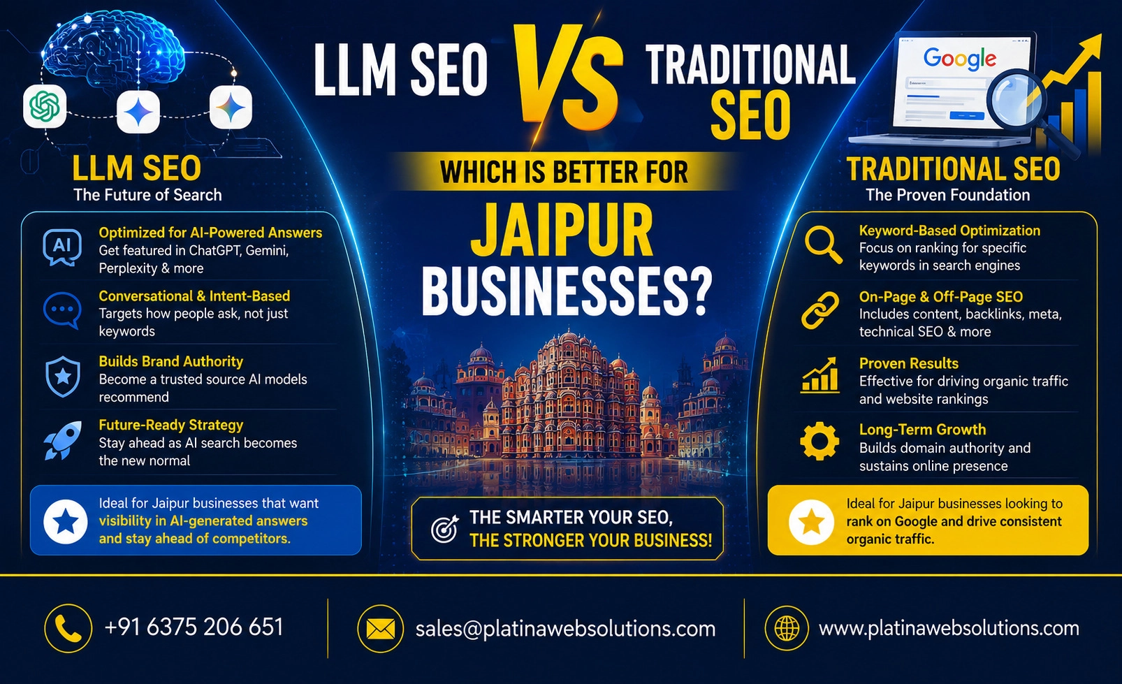 LLM SEO vs Traditional SEO: Which Is Better for Jaipur Businesses