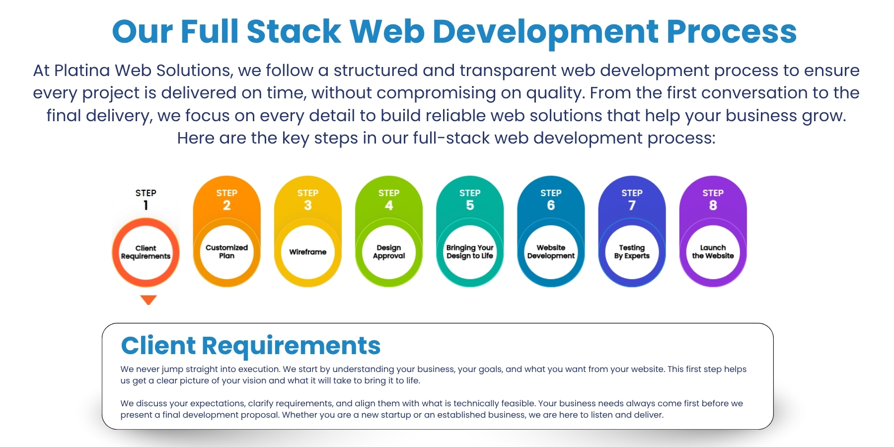 Website Development Company in Jaipur
